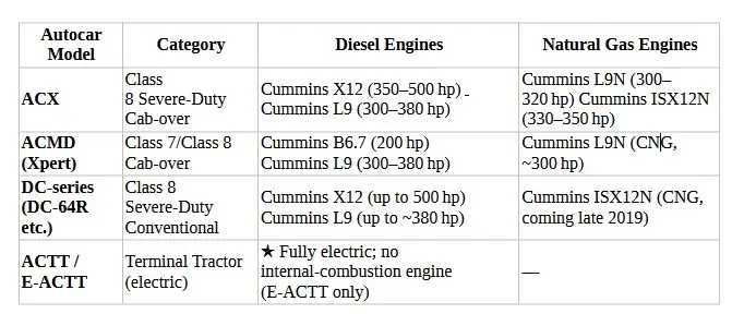 used Autocar Motors