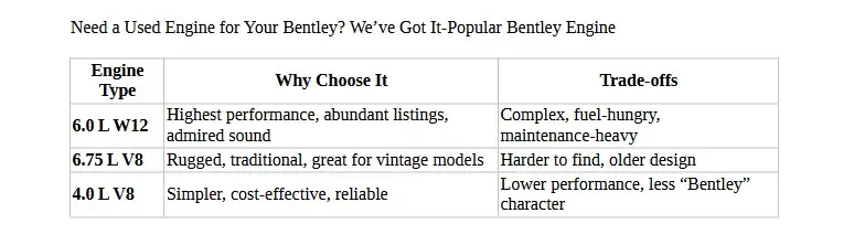 used bentley Motors