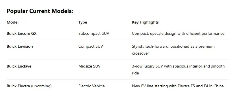Used Buick Motors