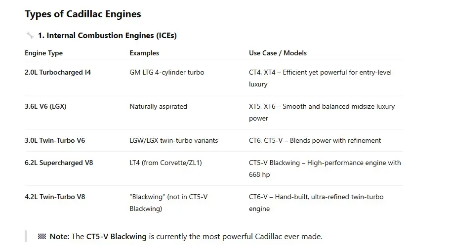 Used Cadillac Motors