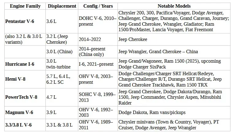Used Chrysler Motors