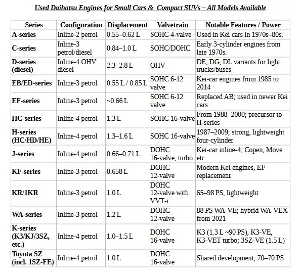 Used Daihatsu Motors