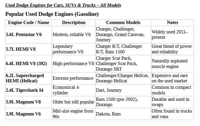 Used Dodge Motors