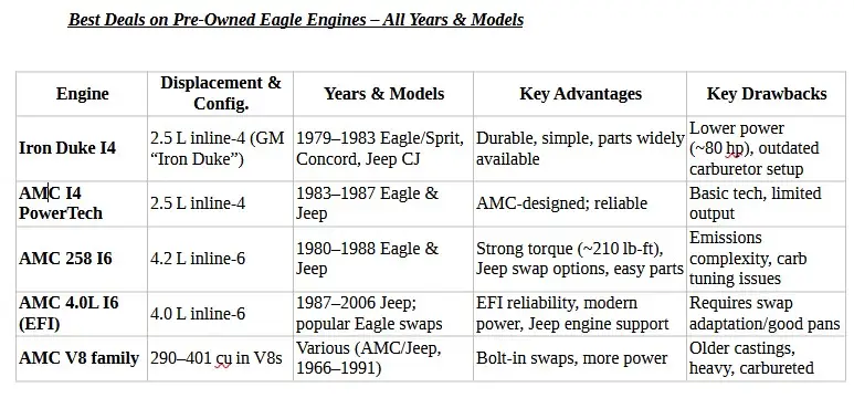 Used Eagle Motors