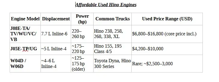 Used Hino Motors