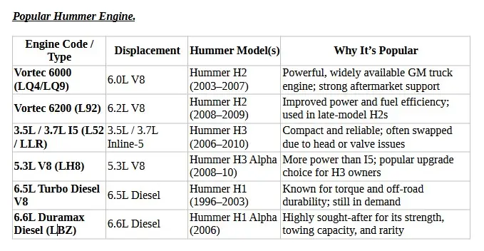 Used Hummer Motors