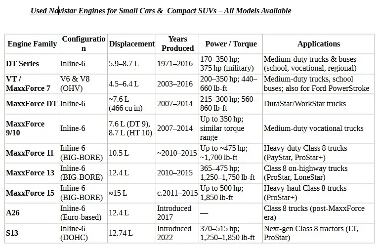 Used International Motors
