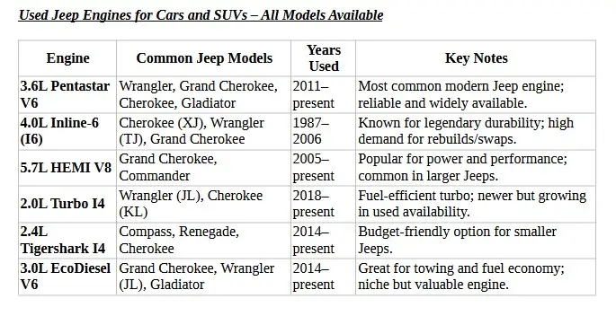 Used Jeep Motors