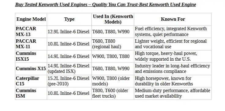 Used Kenworth Motors