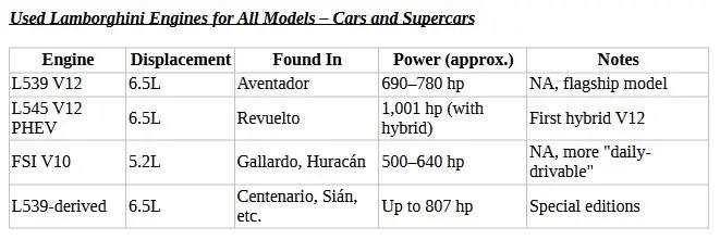 Used Lamborghini Motors