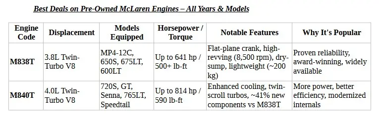 Used McLaren Motors