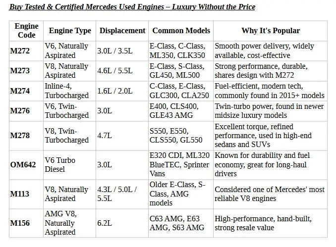Used Mercedes Benz motors