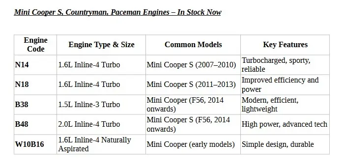 Used Mini Cooper Motors