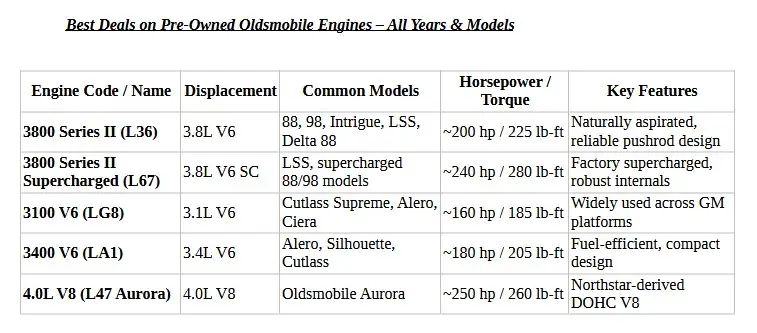 Used Oldsmobile Motors