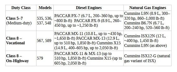 Used Peterbilt Motors