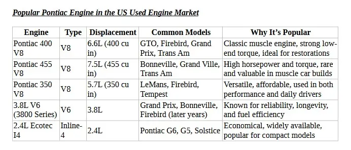 Used Pontiac Motors