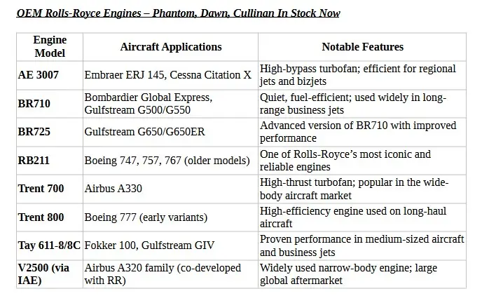 Used Rolls-Royce Motors