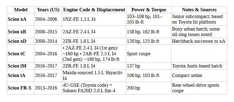 Used Scion Motors