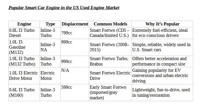 Used Smart Motors