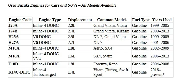  Used Suzuki Motors