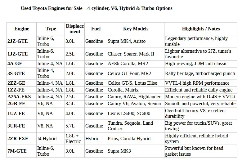Used Toyota Motors